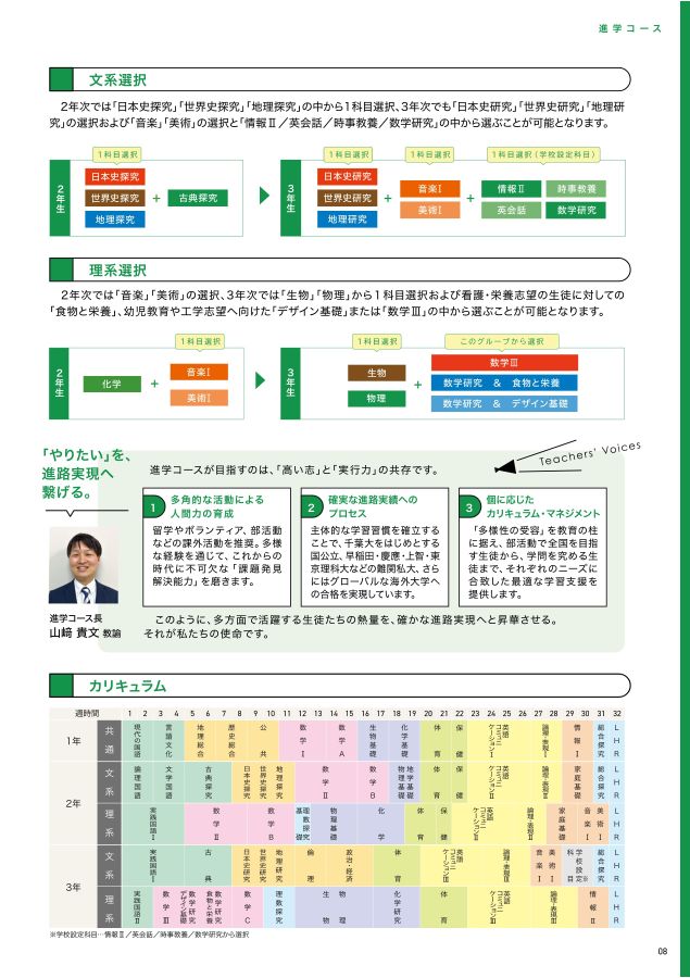 学校案内パンフレット2027